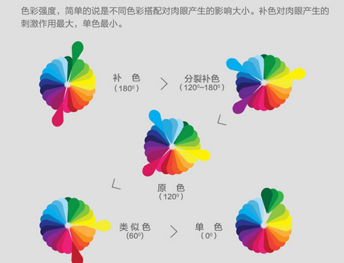 三分鐘讀懂網(wǎng)頁(yè)設(shè)計(jì)用色指南