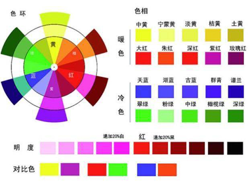 平面設(shè)計(jì)新手要弄懂這些 文字 版式 節(jié)奏 色彩