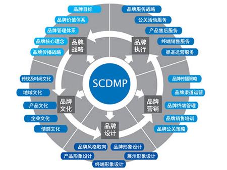 品牌推廣策劃的要點有哪些?